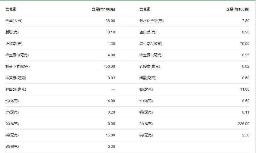 杏子的熱量高嗎 一個杏子的熱量是多少