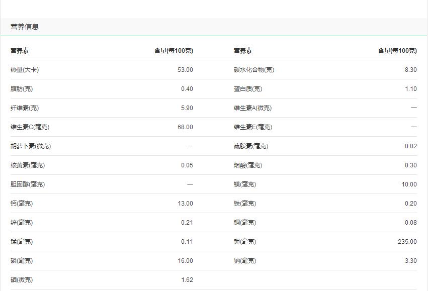 番石榴熱量高嗎，一個(gè)番石榴的熱量60卡左右