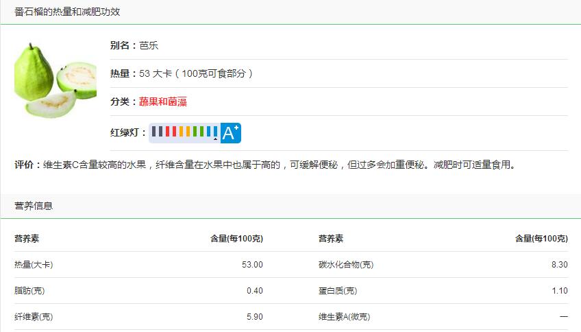 番石榴熱量高嗎，一個(gè)番石榴的熱量60卡左右