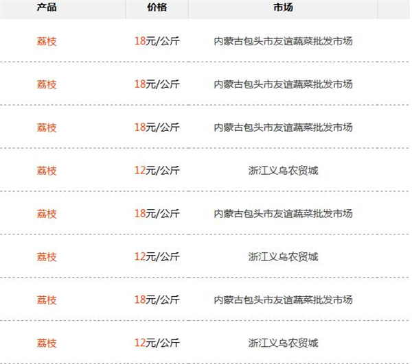 紅毛丹價格多少錢一斤，紅毛丹市場價26-40元/斤