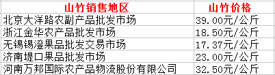 山竹價格多少錢一斤 山竹多少錢一斤2018