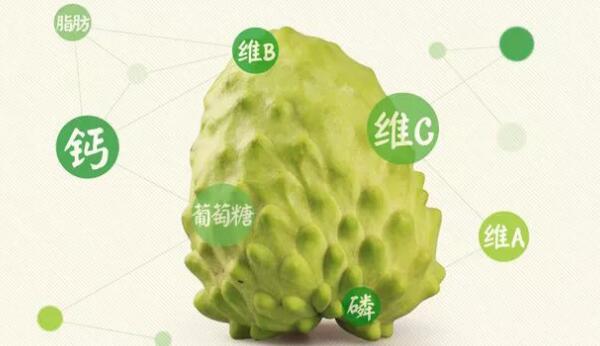 如何挑選釋迦果，臺灣釋迦果怎么挑選，最簡單的釋迦果的挑選方法