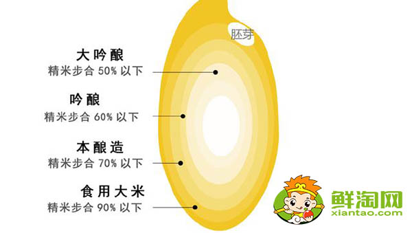 清酒二割三分什么意思,日本清酒二割三分和三割九分的區別