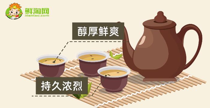 怎樣辨別春茶