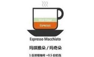 咖啡的種類