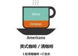 咖啡的種類