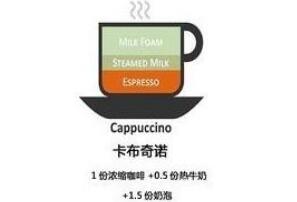 咖啡的種類