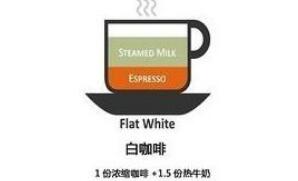咖啡的種類