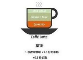 咖啡的種類