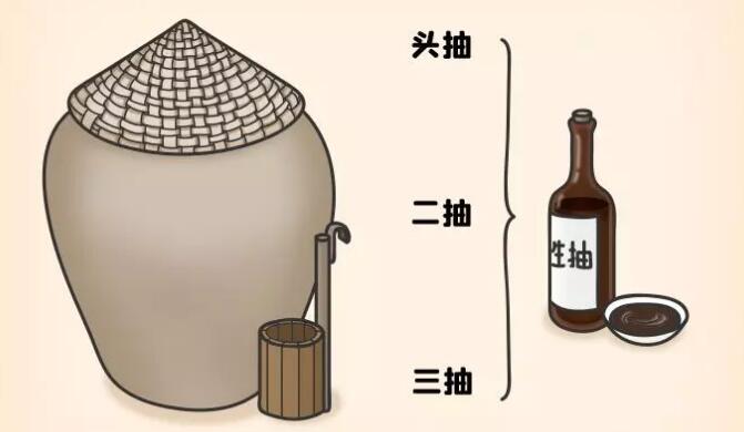 蒸魚豉油和生抽的區別